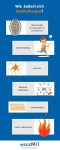 Genitalherpes Symptome