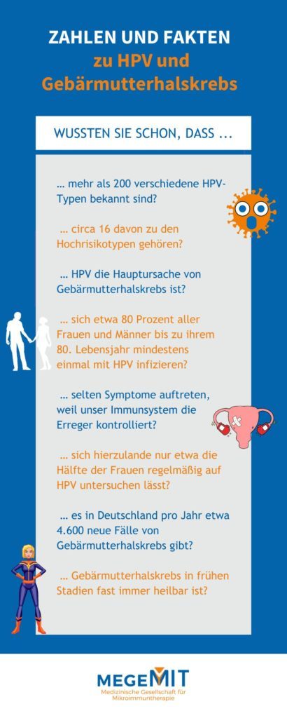 Gebärmutterhalskrebs und HPV – Zahlen und Fakten