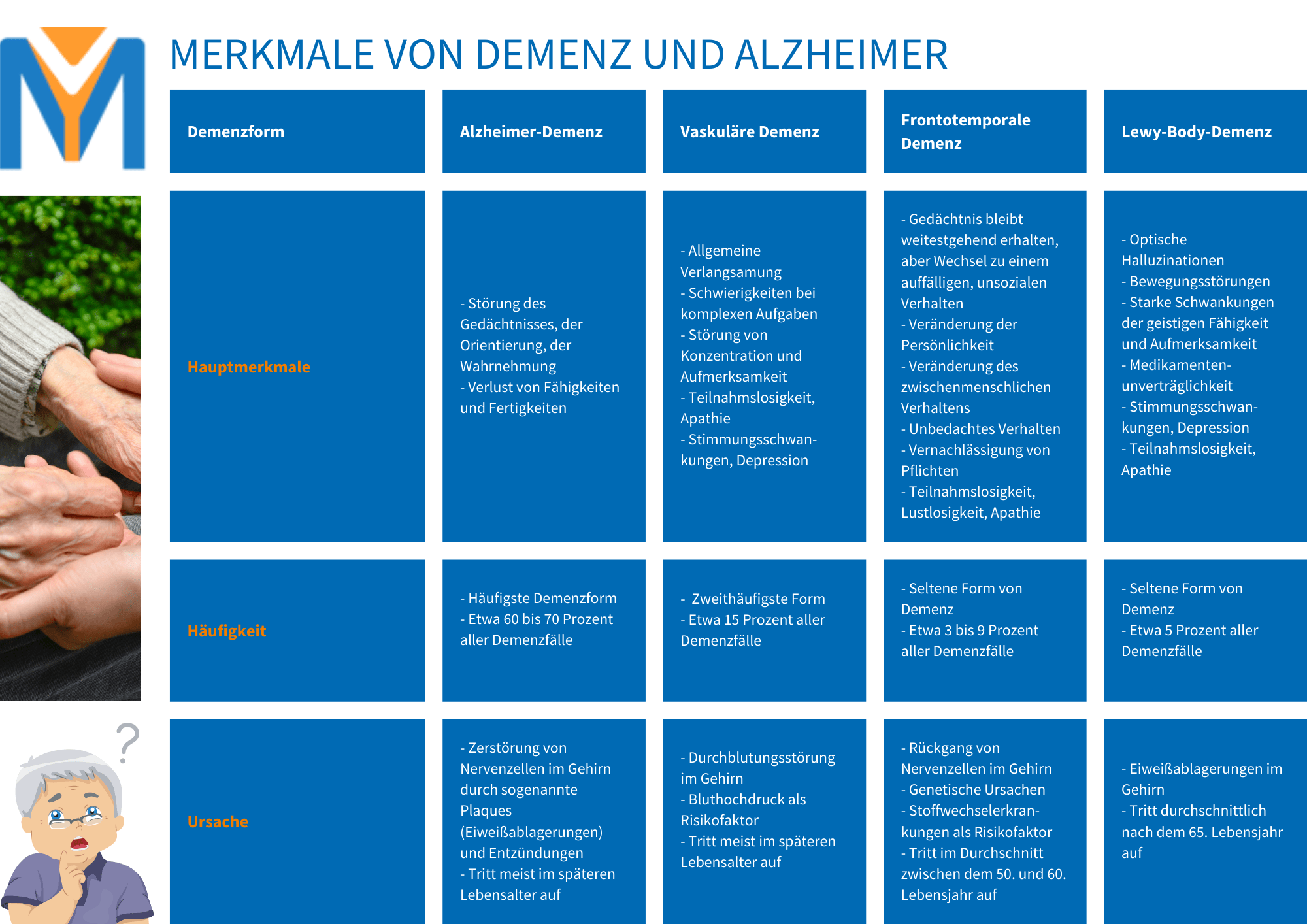 Tabelle Demenzformen Mikroimmuntherapie