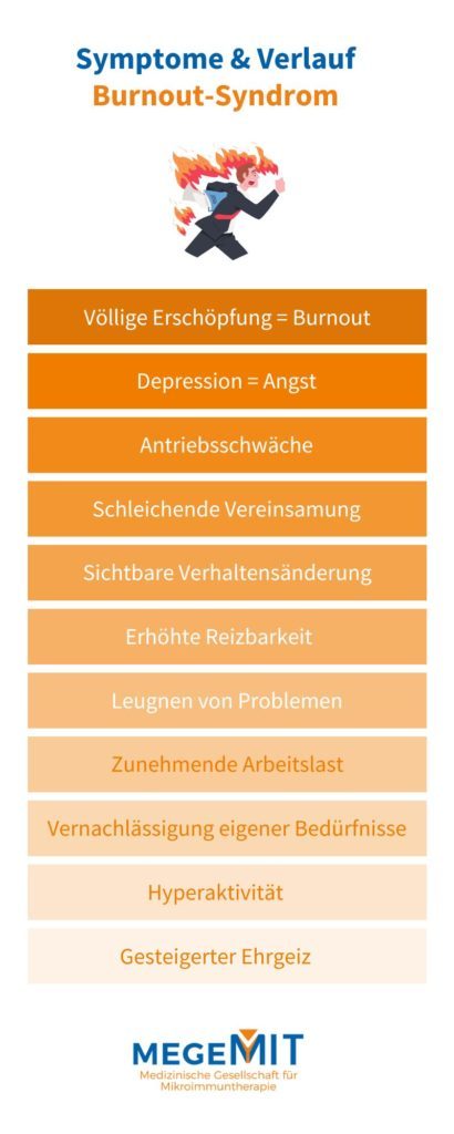 Burnout Symptome und Verlauf