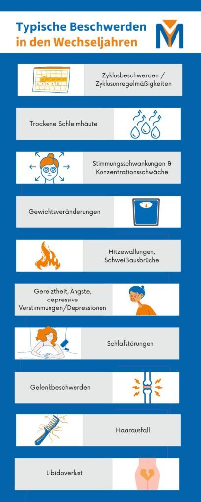 Wechseljahre Symptome