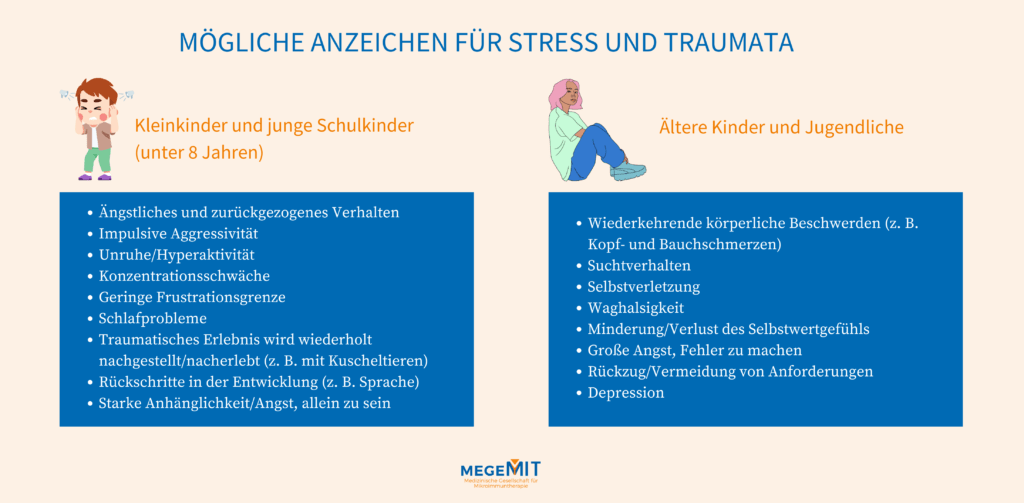 Trauma bei Kindern Anzeichen