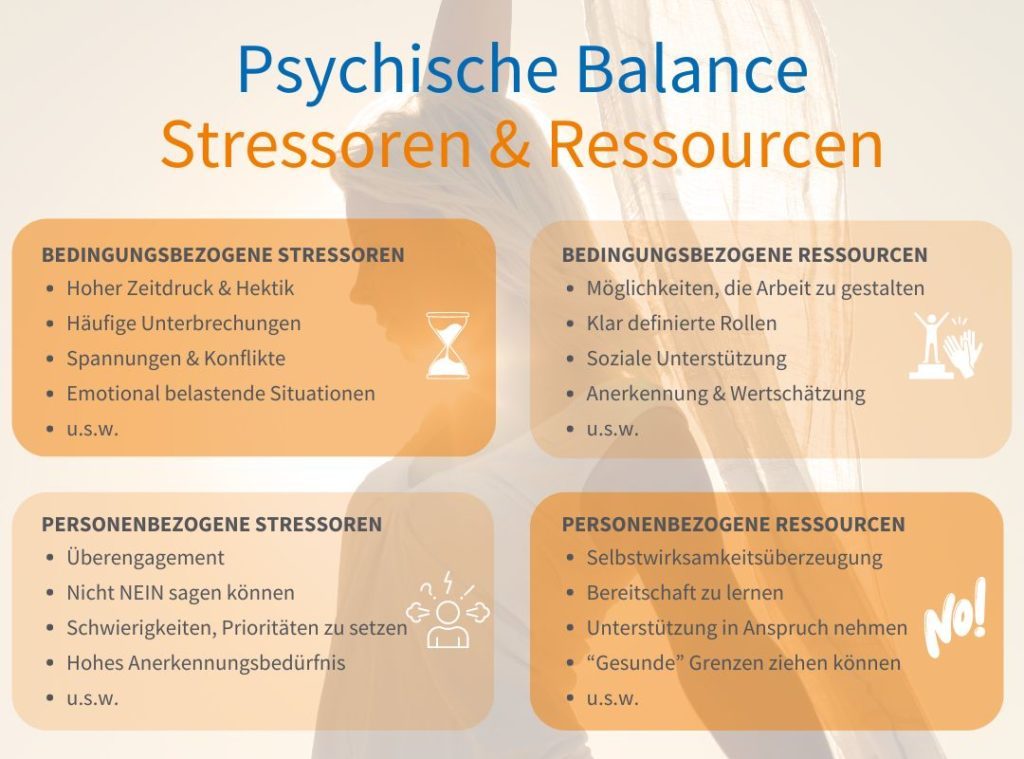 Mental Health Awareness Stressoren Ressourcen