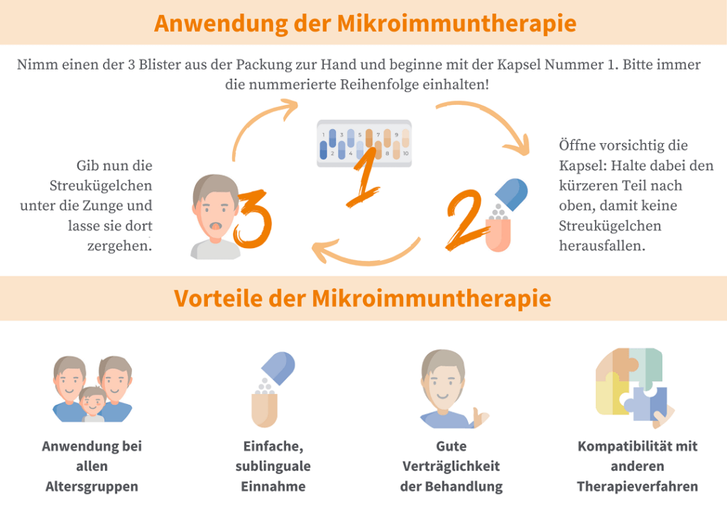 Anwendung & Vorteile der Mikroimmuntherapie