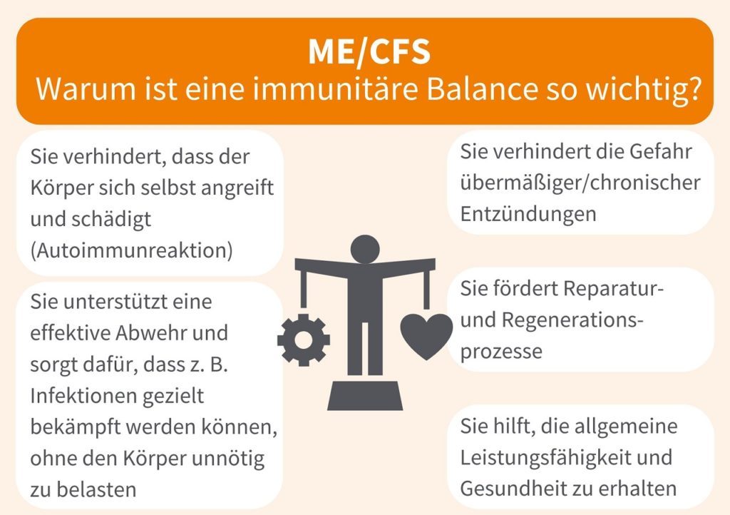 ME/CFS Immunbalance